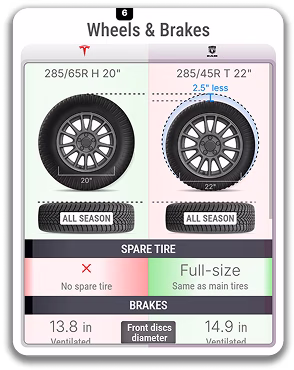 vehicle comparison cards